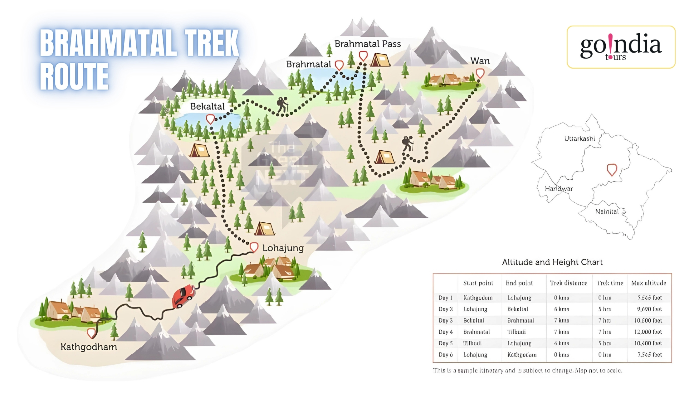 Brahmatal Trek Route